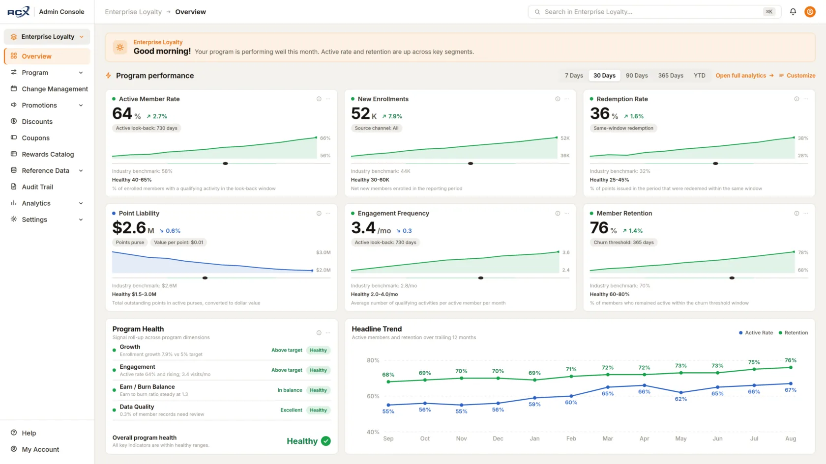 RCX Nexus Admin Console overview dashboard, showing program performance KPIs, point liability, and enrollment trends in one unified view