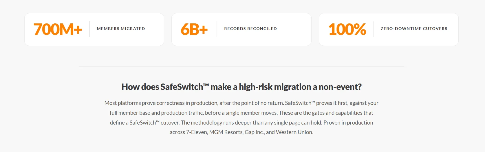 SafeSwitch migration stats: 700 million plus members migrated, 6 billion plus records reconciled, 100% zero-downtime cutovers