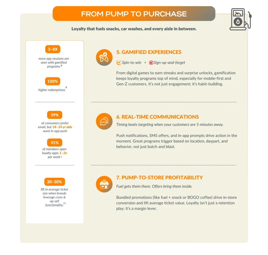 2 Ten methods powering loyalty in fuel and convience retail in the part 2
