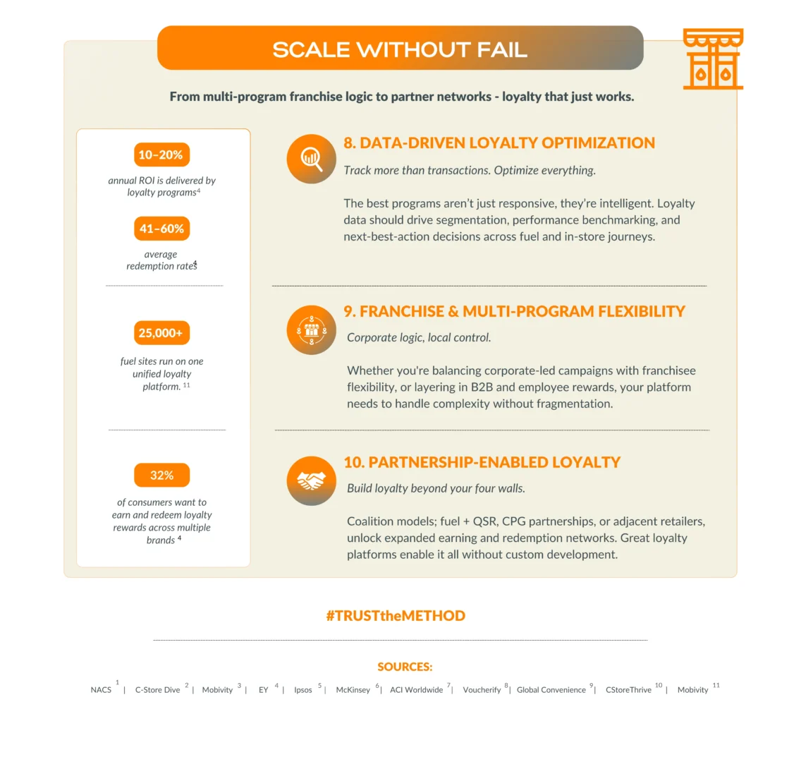 2 Ten methods powering loyalty in fuel and convience retail in the part 2