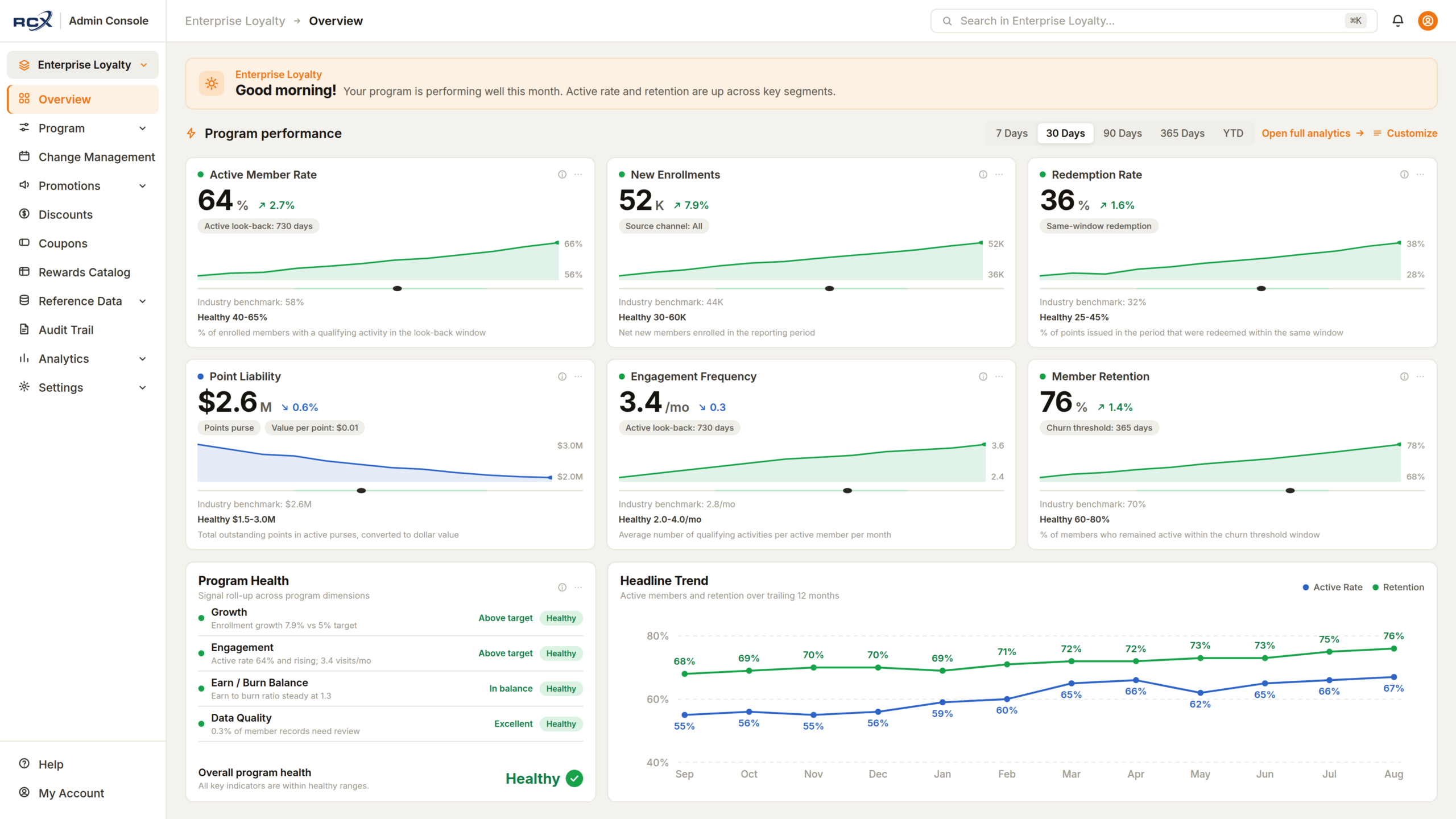 RCX Nexus Admin Console overview dashboard, showing program performance KPIs, point liability, and enrollment trends in one unified view